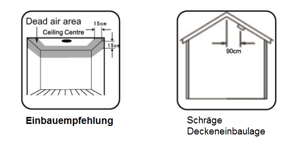 Installations Anleitung